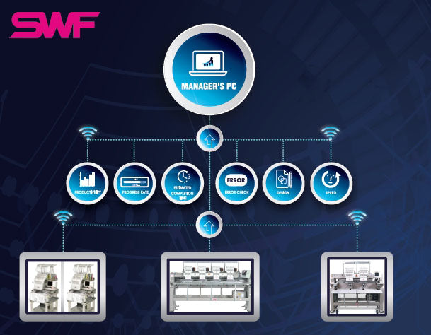 SWNF Netorking softwear by SWF Embroidery Machines