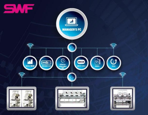 SWF Embroidery Machine SWNS Networking Software Control up to 200 embroidery machines