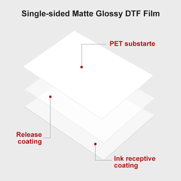 W100 Universal PET DTF Film